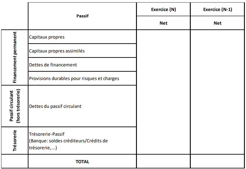 passif bilan comptable