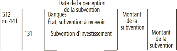 perception de subvention