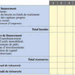 le plan de financement