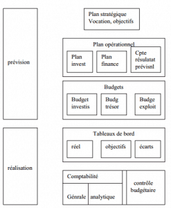 planification-gestion-budgetaire