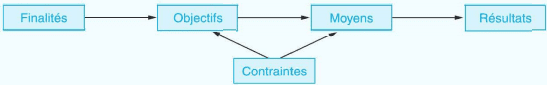 La politique économique