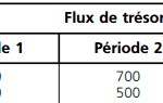 prevesion-cash-flow