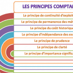 principes comptables