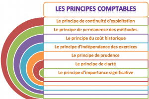 principes comptables