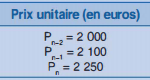 Les provisions réglementées