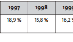 ratio de couverture des charges financières