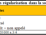la situation des comptes après régularisations dans la société