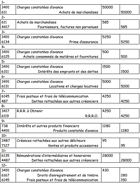 exercices régularisation des charges et produits