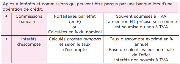  financement de la trésorerie