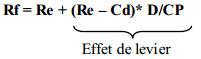 rentabilité fincnière