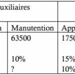 repartiotion-charges-indirectes