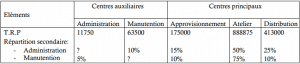 repartiotion-charges-indirectes