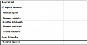 répartition bénéfice tableau
