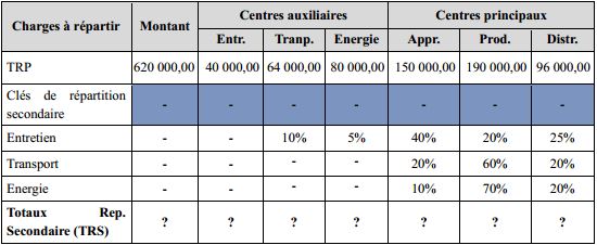 La répartition Secondaire