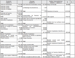 solde intermédiaires de gestion