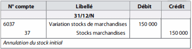 stock initial