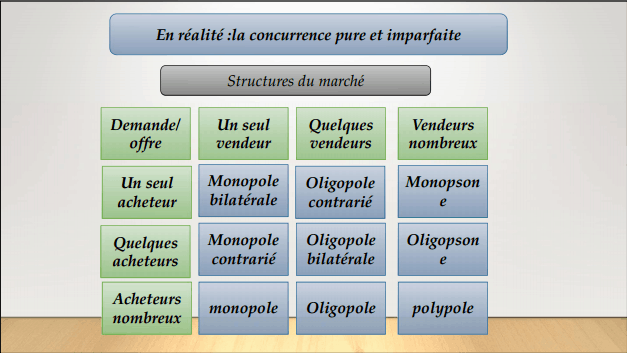 cours de stratégie industrielle