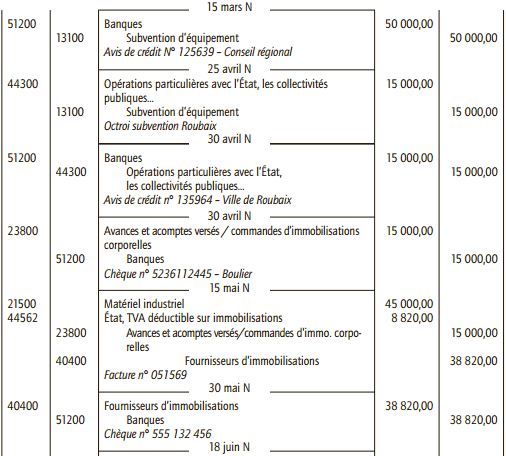 subvention exercice corrigé