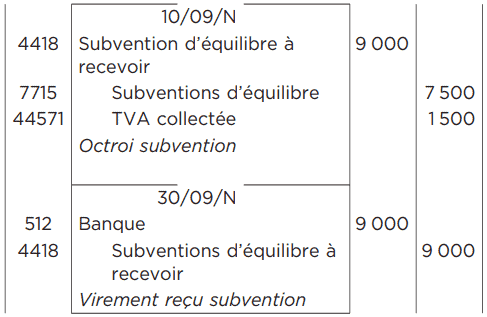 subvention équilibre