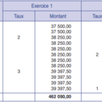 Tableau de calcul des masses salariales annuelles