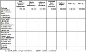 exercice de comptabilité