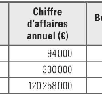 tableau-comparatif