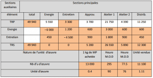 tableau-de-repartition-des-charges