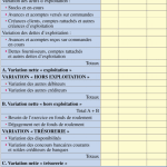 tableau de financement