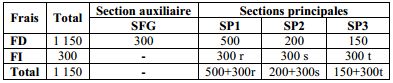 tableau des frais