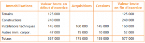 tableau-immobilisations