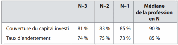 orangette tableau ratio