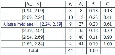 cas des variables continues.