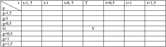 tableau test de sensibilité