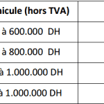 taux droits de timbre