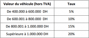 taux droits de timbre