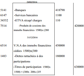 Acquisition et cession des titres