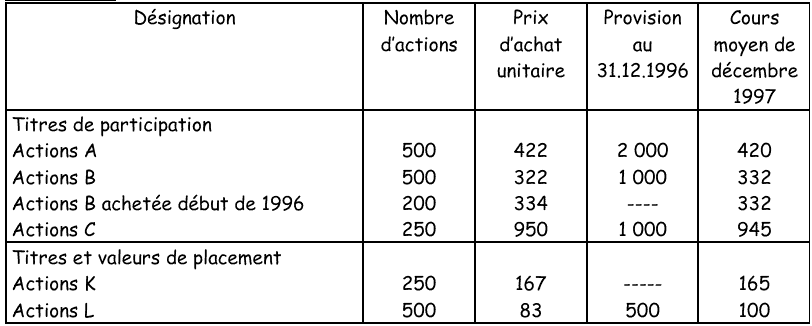 titre de participation