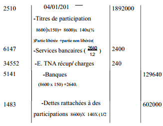 titre de participation