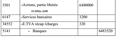 titres et valeur de placement