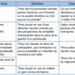 Règles d'évaluation des titres à l'inventaire