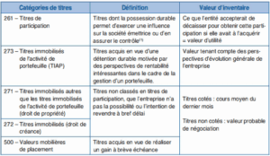 Règles d'évaluation des titres à l'inventaire