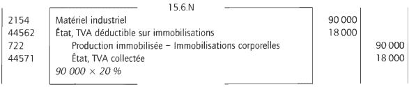 TVA sur les livraisons à soi-même