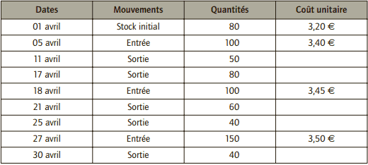 valorisation des stocks