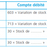 variation-stock