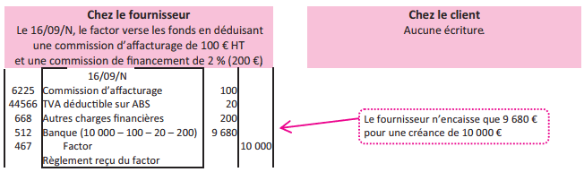 comptabilisation versement reçu