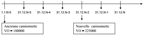 vo-valeur-origine